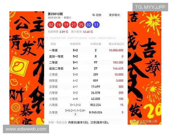 大乐透第048期开奖结果公布:最新中奖号码与奖金分配详情 大乐透第048期开奖结果公布:最新中奖号码与奖金分配详情